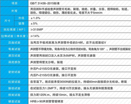 宁远钳压式声测管性能特点